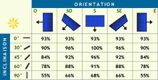 production orientation.jpg