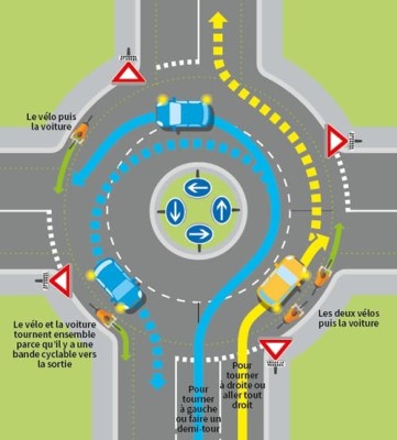 Le positionnement sur la chaussée  et aussi important que le clignotant.