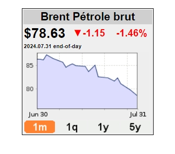 Capture d’écran_1-8-2024_124827_oil-price.net.jpeg