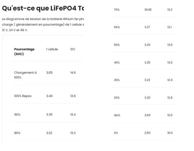 tableau de charge.jpg