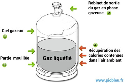 bouteille de gas.jpg