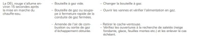 panne chauffage bs10.jpg