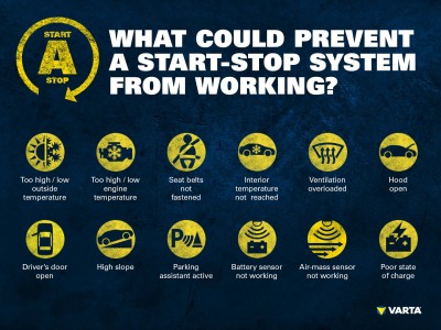16.1_UK_Reasons_Start-stop_not_working.jpg