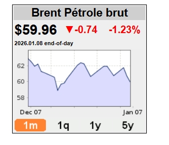 Capture d’écran_9-1-2026_134519_oil-price.net.jpeg