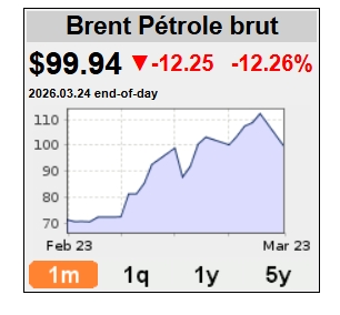 Capture d’écran_25-3-2026_94554_oil-price.net.jpeg