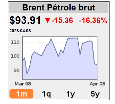 Capture d’écran_8-4-2026_83511_oil-price.net.jpeg