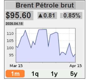 Capture d’écran_15-4-2026_75538_oil-price.net.jpeg